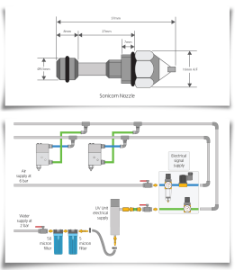 Sonicom ultrasonic fogging nozzle