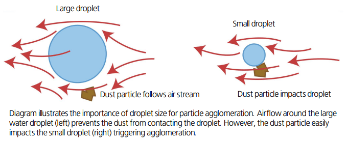 DustControl