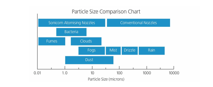 ParticleSizeComparisonChart Particle Size Comparison Chart