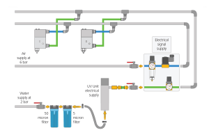Sonicom Ultrasonic Fogging Nozzle