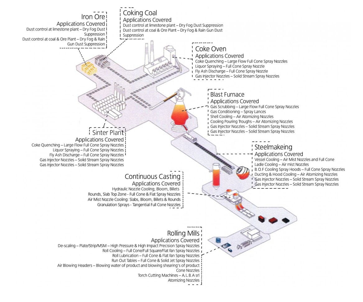 steel-INDUSTRY