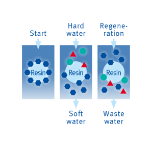 second-graph-img