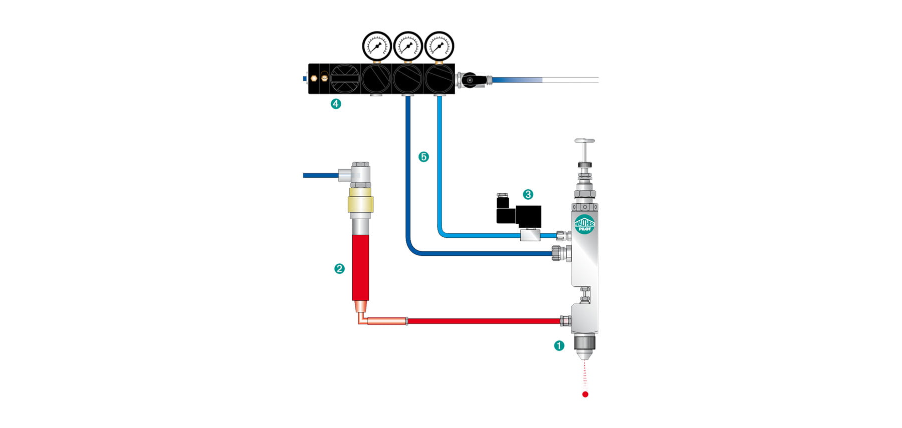 System 1 Spray Marking System Sealpump Engineering Ltd