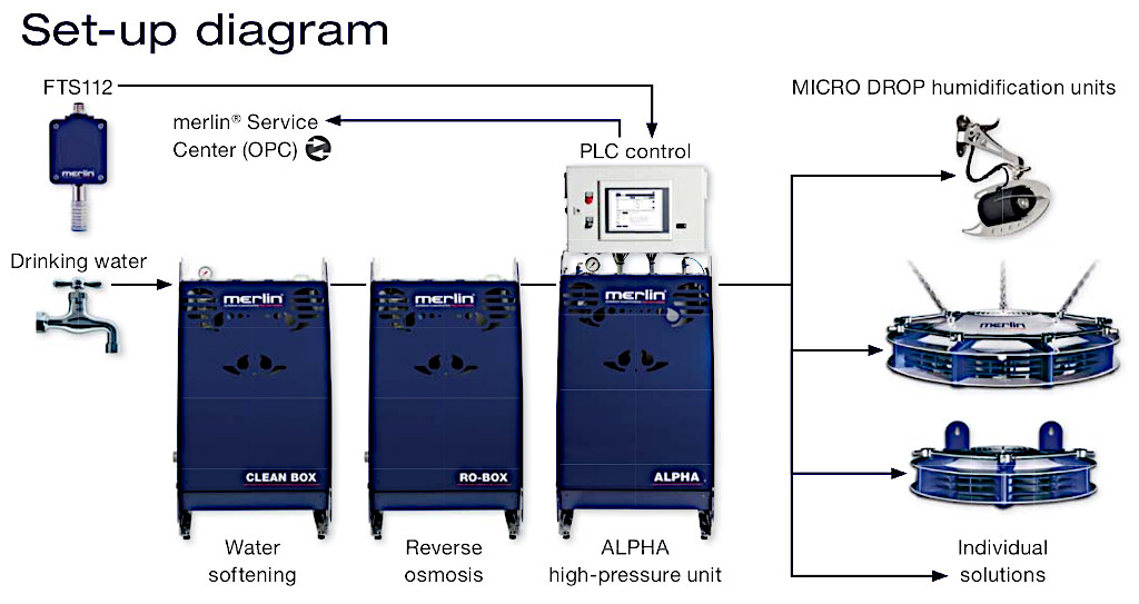 setup-diagram